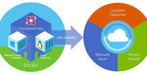 Docker for .NET Apps – on Linux and Windows – Course Site